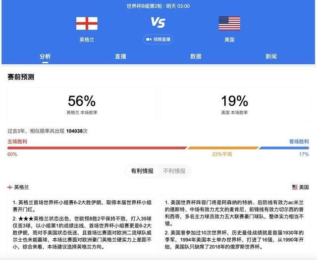 阿森纳上场赛事作客1-1战平了利物浦，最近3场赛事1胜2平，状态依旧不错。